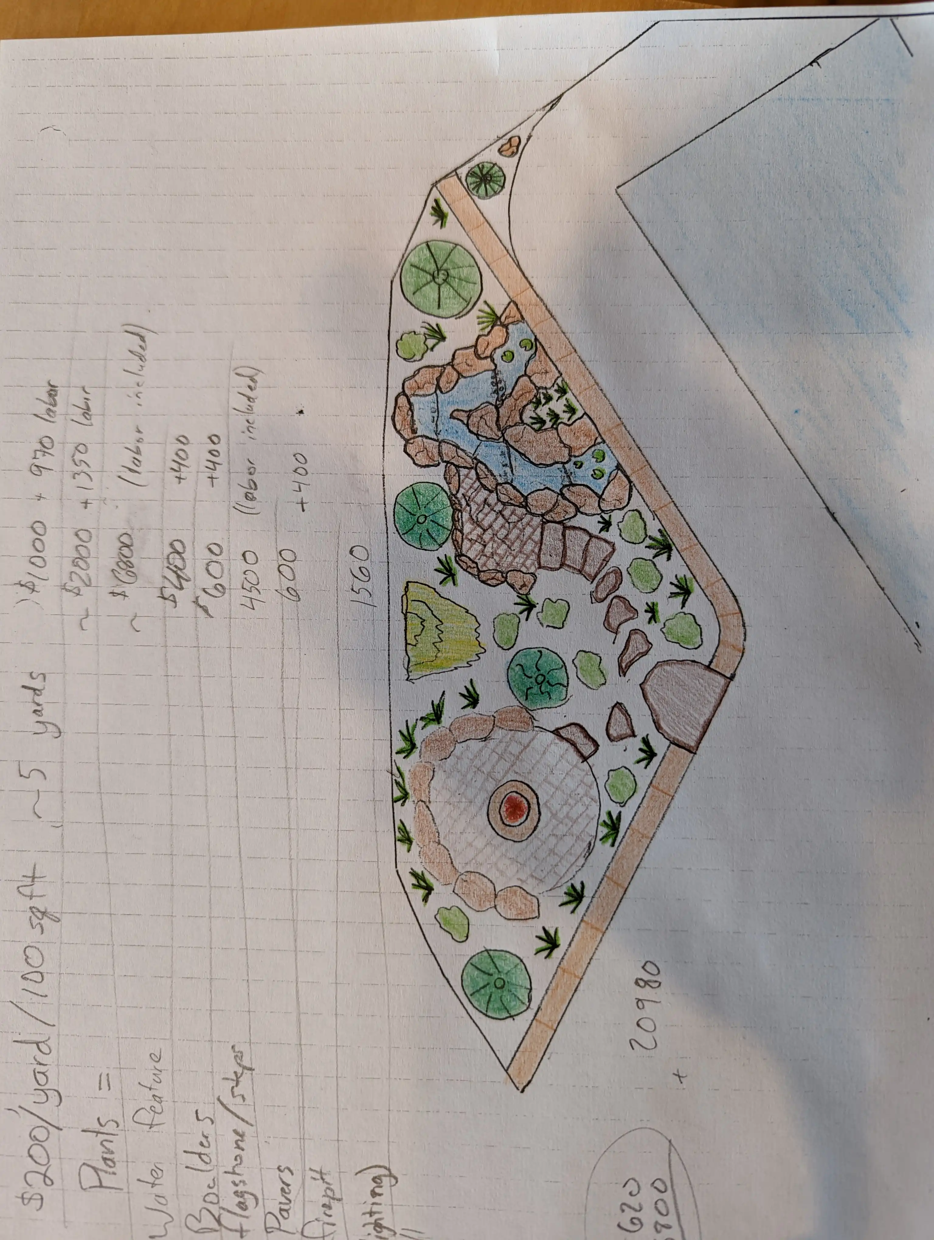 colored drawing of a landscape design featuring a water system, large boulders and a circular patio